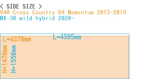 #V40 Cross Country D4 Momentum 2013-2019 + MX-30 mild hybrid 2020-